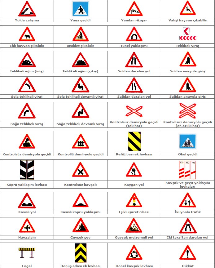 Trafik Tehlike ve Uyarı İşaretleri