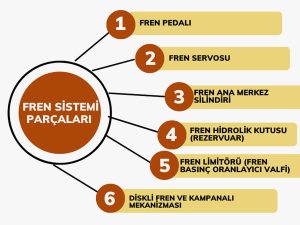 Fren Sistemi parçaları